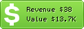 Estimated Daily Revenue & Website Value - Findenglishtutor.com