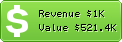 Estimated Daily Revenue & Website Value - Findlaw.com