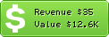 Estimated Daily Revenue & Website Value - Firesprings.com