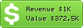 Estimated Daily Revenue & Website Value - Firmy.cz