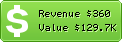 Estimated Daily Revenue & Website Value - Fishpond.com.au