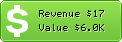 Estimated Daily Revenue & Website Value - Fiveer.com