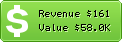 Estimated Daily Revenue & Website Value - Flashplayer.ru