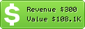 Estimated Daily Revenue & Website Value - Flexjobs.com