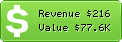 Estimated Daily Revenue & Website Value - Fll2.com