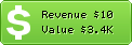 Estimated Daily Revenue & Website Value - Flyaow.com