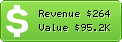 Estimated Daily Revenue & Website Value - Flybmi.com