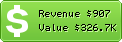 Estimated Daily Revenue & Website Value - Football.ua