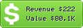 Estimated Daily Revenue & Website Value - Forebet.com