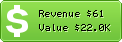 Estimated Daily Revenue & Website Value - Fortheloveofcooking.net