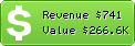 Estimated Daily Revenue & Website Value - Forum.egypt.com