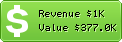 Estimated Daily Revenue & Website Value - Forumer.com