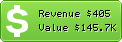 Estimated Daily Revenue & Website Value - Forumserver.twoplustwo.com