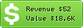 Estimated Daily Revenue & Website Value - Fotodigit.it