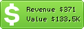 Estimated Daily Revenue & Website Value - Fotos.ua
