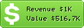 Estimated Daily Revenue & Website Value - Fr.meetic.be