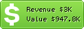 Estimated Daily Revenue & Website Value - Framework.zend.com