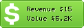 Estimated Daily Revenue & Website Value - Free-jquery-templates.com