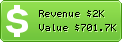 Estimated Daily Revenue & Website Value - Freehosting.net