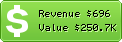 Estimated Daily Revenue & Website Value - Freelance.ru