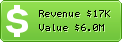 Estimated Daily Revenue & Website Value - Freetvshowexplosion.blogspot.jp