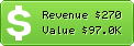 Estimated Daily Revenue & Website Value - Freeware4android.net