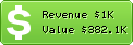 Estimated Daily Revenue & Website Value - Fromctg.peperonity.com