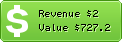 Estimated Daily Revenue & Website Value - Frontside.ch
