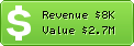 Estimated Daily Revenue & Website Value - Gamefaqs.com