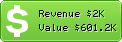 Estimated Daily Revenue & Website Value - Gamehouse.com