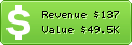 Estimated Daily Revenue & Website Value - Gamesfree.me