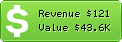 Estimated Daily Revenue & Website Value - Gamesites100.net