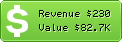 Estimated Daily Revenue & Website Value - Gastrotechnik-shop.de