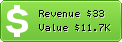 Estimated Daily Revenue & Website Value - Geldsparen.biz