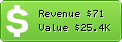 Estimated Daily Revenue & Website Value - Gemstoneuniverse.com