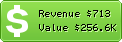 Estimated Daily Revenue & Website Value - Geneanet.org