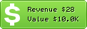 Estimated Daily Revenue & Website Value - Geourl.org