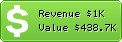Estimated Daily Revenue & Website Value - Ghacks.net