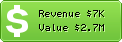 Estimated Daily Revenue & Website Value - Gi-backoffice.com