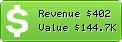 Estimated Daily Revenue & Website Value - Gilttaste.com