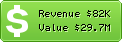 Estimated Daily Revenue & Website Value - Go.com