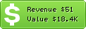 Estimated Daily Revenue & Website Value - Gold.ua