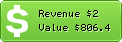 Estimated Daily Revenue & Website Value - Golfhotels.it