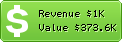 Estimated Daily Revenue & Website Value - Google.am