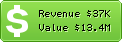 Estimated Daily Revenue & Website Value - Google.co.th