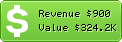 Estimated Daily Revenue & Website Value - Google.com.bn