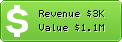 Estimated Daily Revenue & Website Value - Gorillavid.in