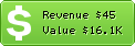 Estimated Daily Revenue & Website Value - Goseo.co.in