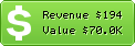 Estimated Daily Revenue & Website Value - Govtjobsportal.in