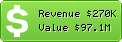 Estimated Daily Revenue & Website Value - Gr.msn.com